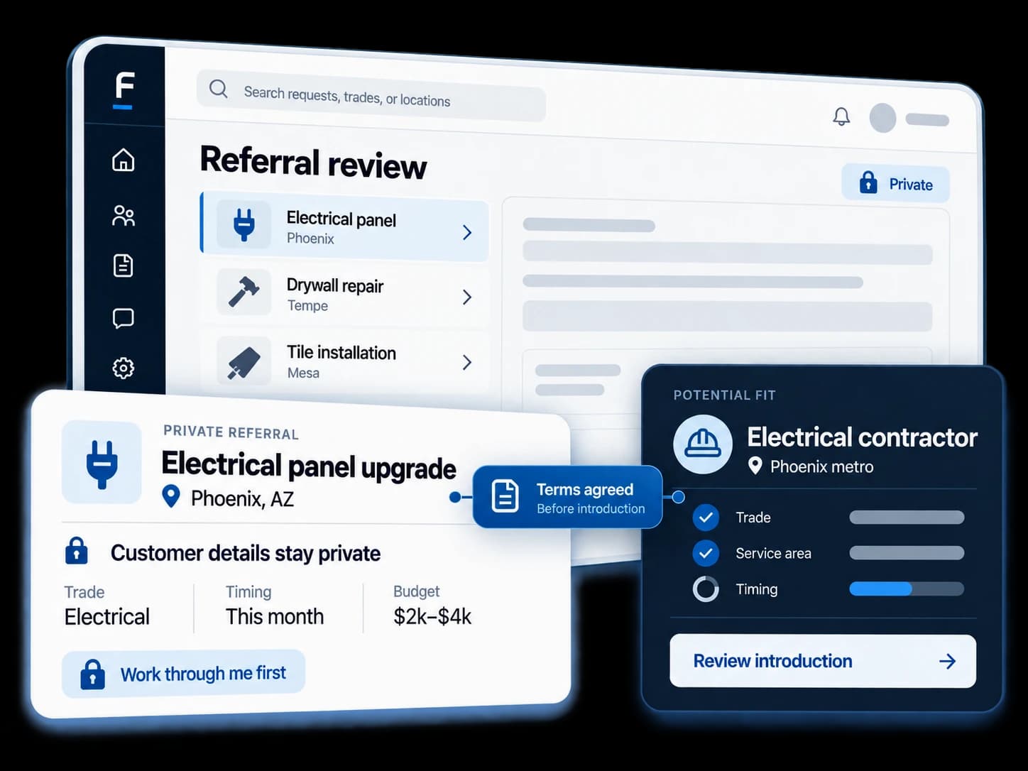 Illustrated example of a private electrical panel referral in Phoenix: the customer’s details stay private, terms are agreed before the introduction, and a potential electrical contractor covering Phoenix metro is shown.